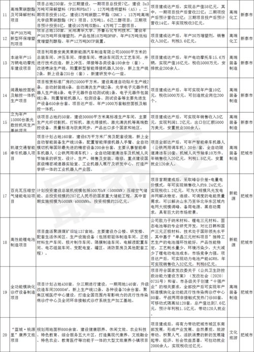 教育項目投資引關注，2020中國泰安投資合作洽談會成果斐然