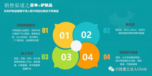 日本投資經營管理簽證新機遇 自創品牌護膚品、日化用品與教育項目深度解析